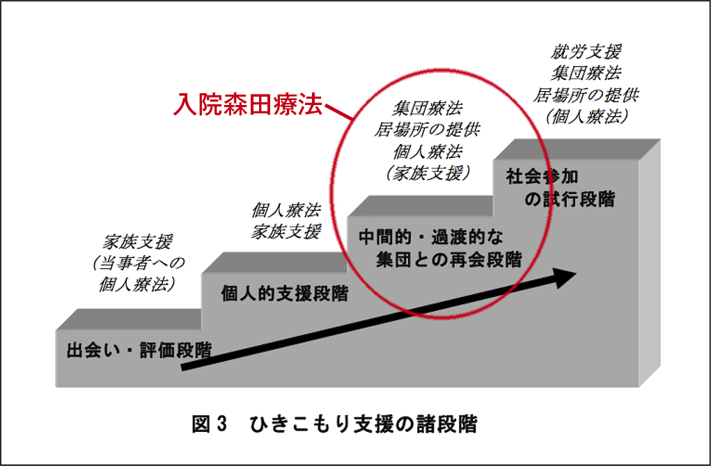 不登校のカウンセリングや相談窓口と 使い方調べ方をご紹介 通信制高校bup