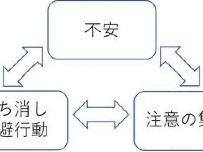 新型コロナウイルスによる不安に対処するために