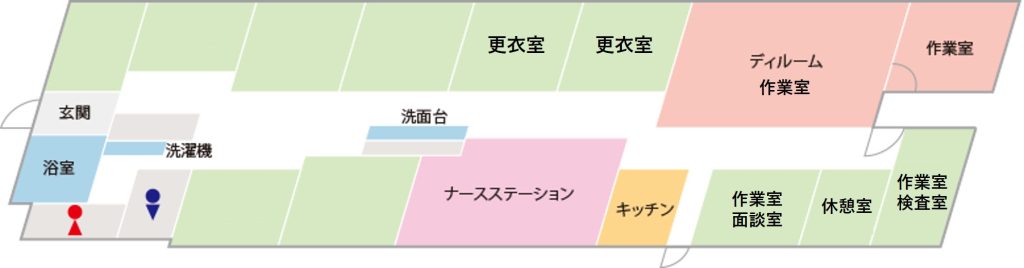 森田療法リカバリープログラムMAP